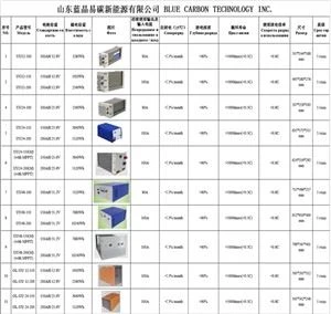 Bateria LiFePO4 51.2v 100ah/150ah/200ah exportada a Europa, Àsia i Àfrica